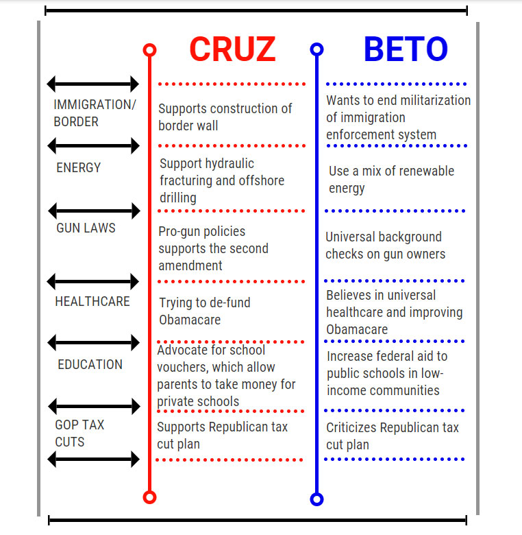 Beto-Cruz