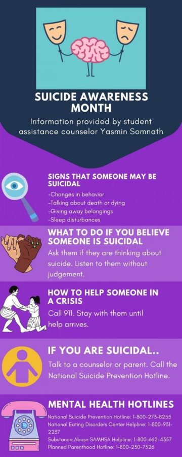 Infographic: Suicide Awareness Month