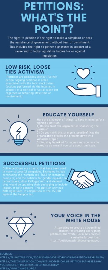 Infographic: Petitions - Whats the point?