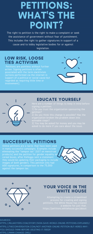 Infographic%3A+Petitions+-+Whats+the+point%3F