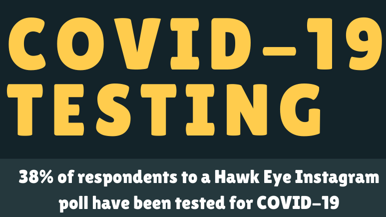 Infographic: COVID-19 testing