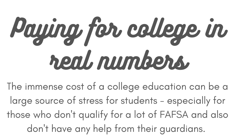 Infographic: Paying for college