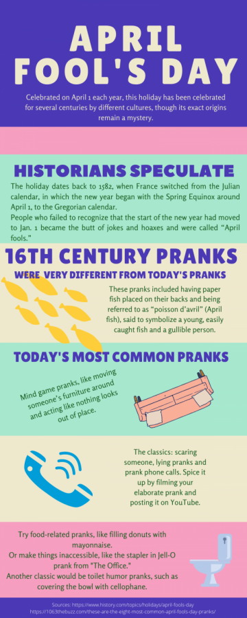 Infographic: April Fools Day