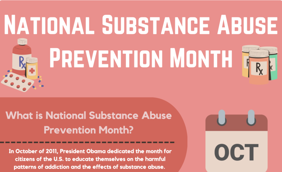 Infographic: National Substance Abuse Prevention Month