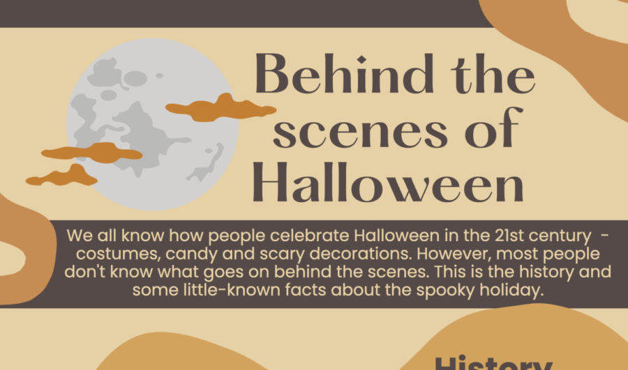 Infographic: Behind the scenes of Halloween
