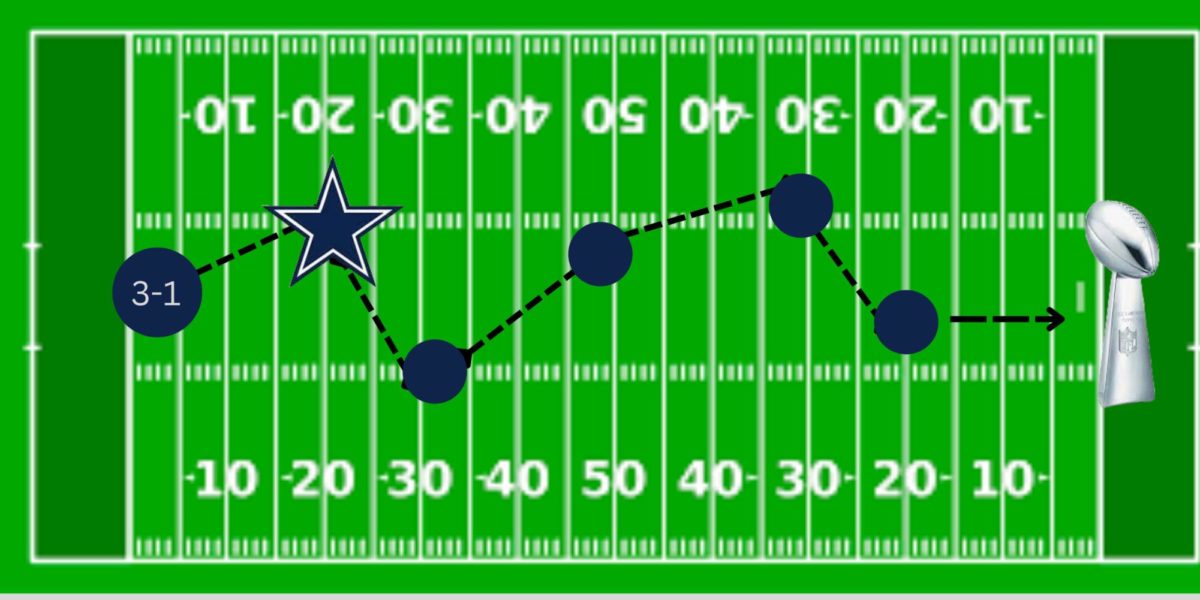 In the second installment of “Cowboys Cuts,” the Dallas Cowboys have had a great start to the season going 3-1 through the first four games. Things may have looked shaky and inconsistent, but there is a long way to go until the end of the season.