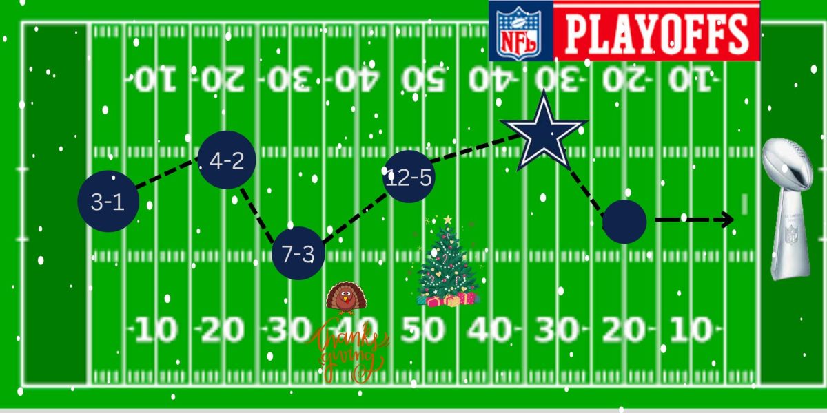 The+Dallas+Cowboys+finished+the+regular+season+with+a+12-5+record+and+clinched+the+second+seed+in+the+NFC.+The+Cowboys+won+five+of+their+last+seven+games+and+will+face+the+Green+Bay+Packers+in+the+Wild+Card+round+of+the+playoffs.